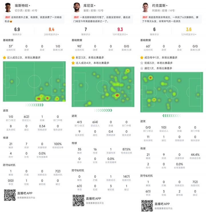 桑托斯, 新援们之后, ws