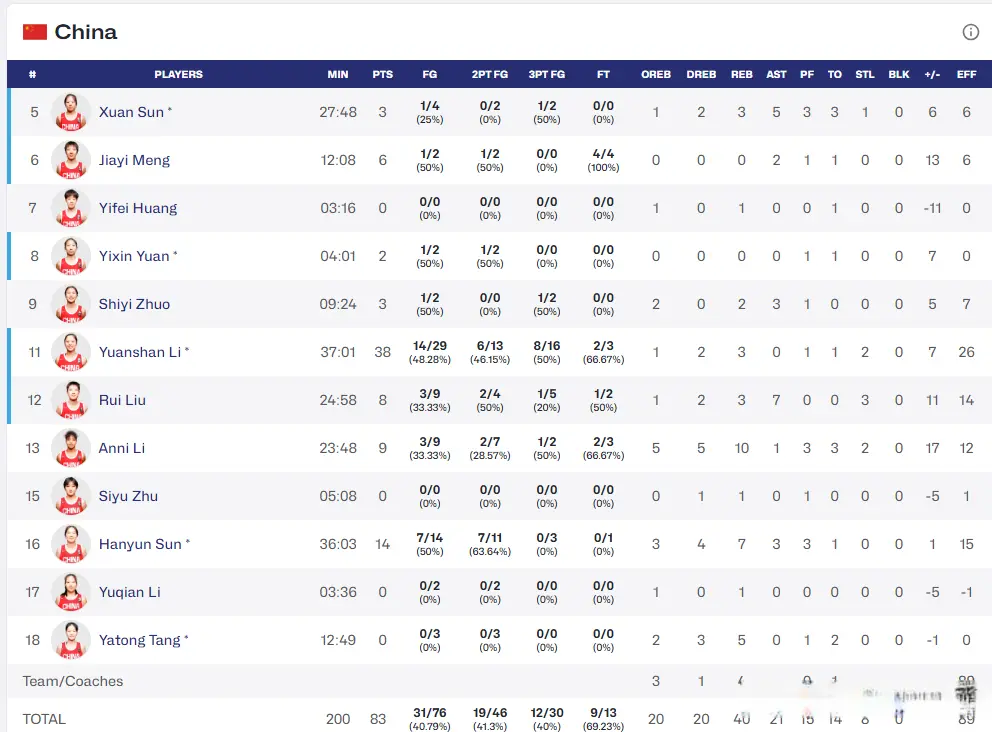 yid, 追到个位数 yid, 追到个位数