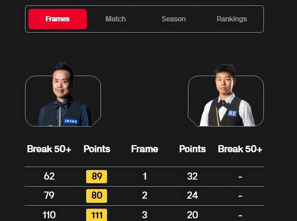 六届世锦赛, 日持续至 六届世锦赛, 日持续至